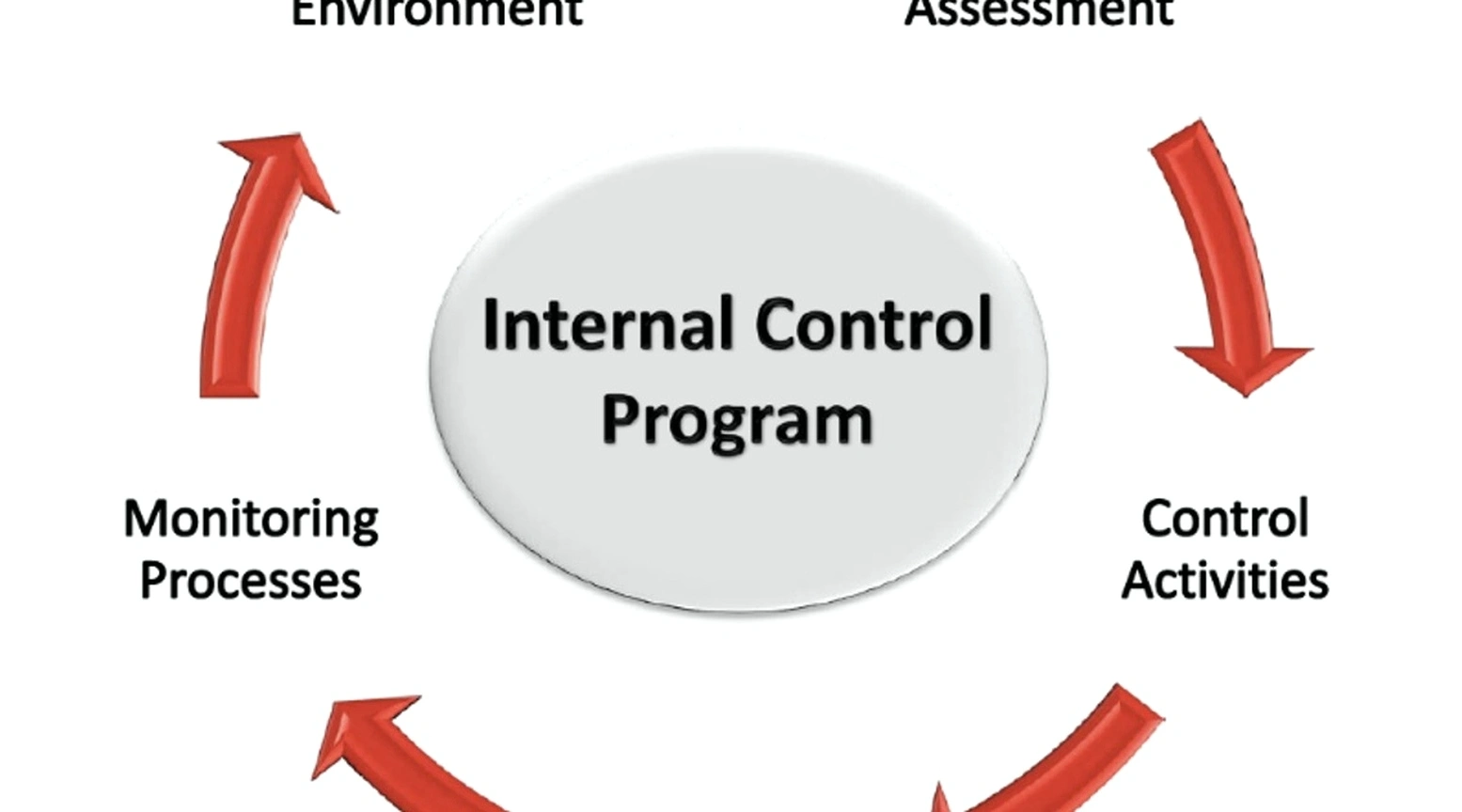 Financial control system training session